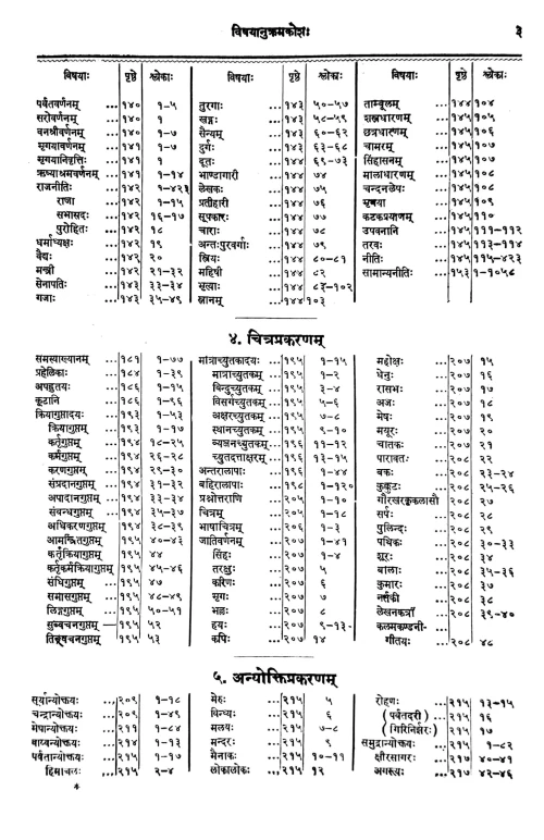 Subhashitaratnabhandagaram